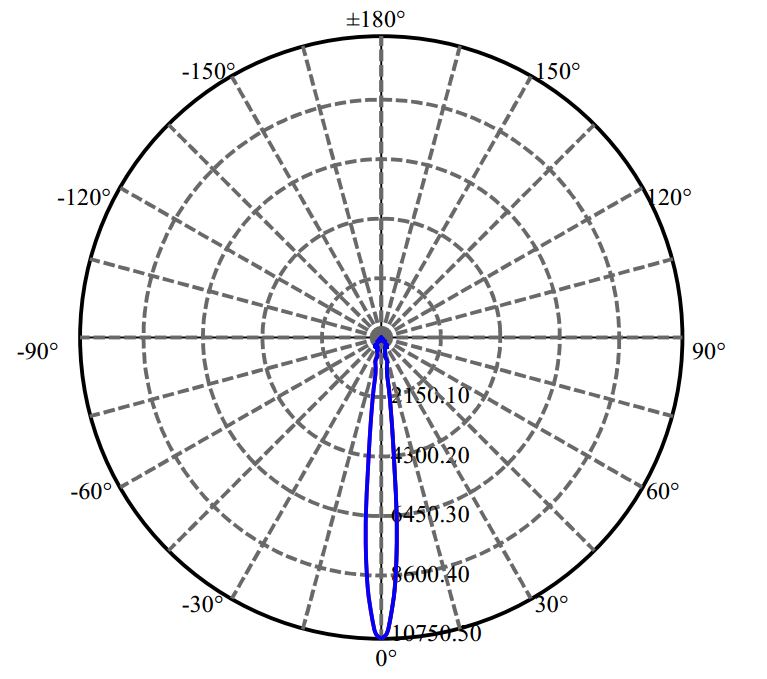 日大照明有限公司 - 朗明纳斯 CXM-9-AC40 2-1678-M